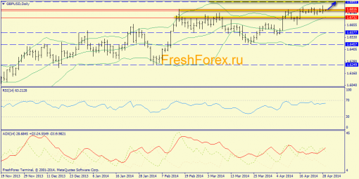 forex-trend-gbpusd-29042014-1.png