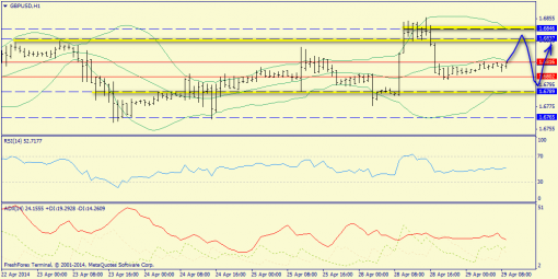forex-trend-gbpusd-29042014-3.png
