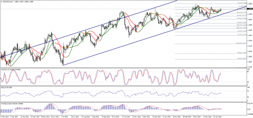 forex-technical-analysis-29042014-1.png