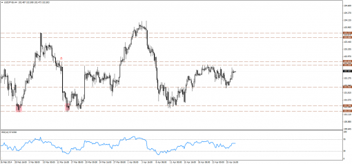 forex-technical-analysis-29042014-3.png
