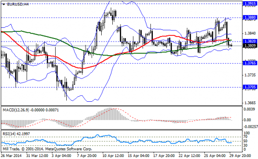 forex-bollinger-bands-30042014-1.png