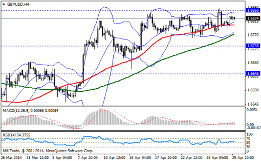 forex-bollinger-bands-30042014-2.png
