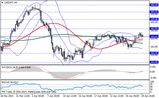 forex-bollinger-bands-30042014-3.png