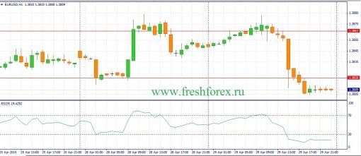 forex-fundamental-analysis-30042014-1.jpg