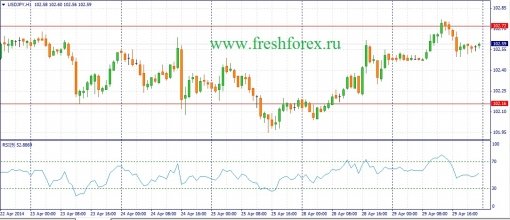 forex-fundamental-analysis-30042014-3.jpg