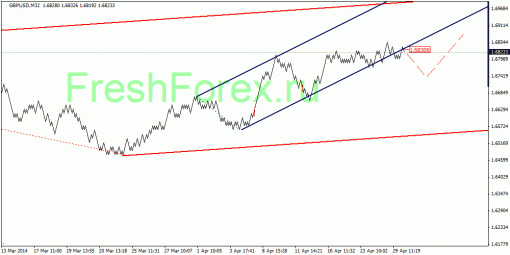 forex-quantum-analysis-30042014-2.gif