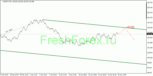 forex-quantum-analysis-30042014-3.gif