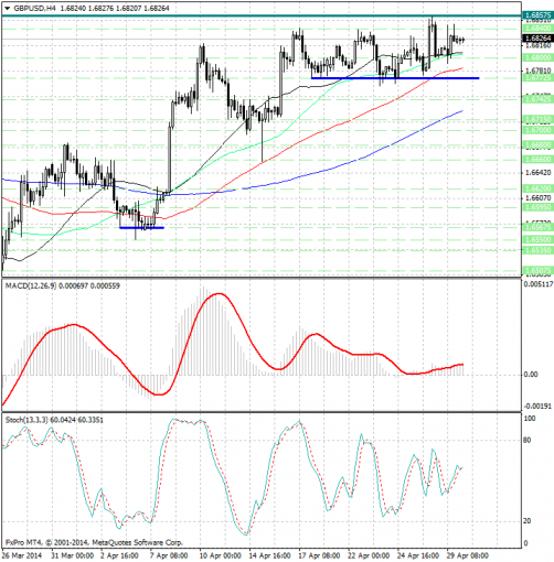 forex-analysis-gbpusd-30042014.jpg