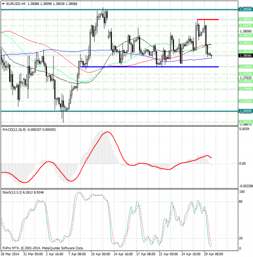 forex-analysis-eurusd-30042014.jpg