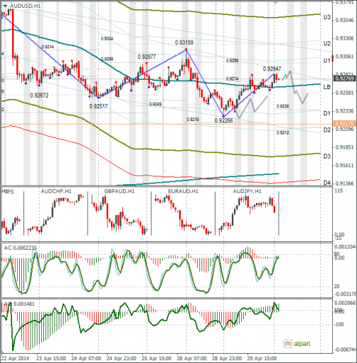 forex-audusd-30042014.png