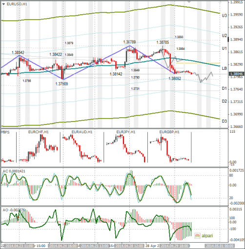 forex-eurusd-30042014.png