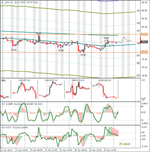 forex-dxy-30042014.png