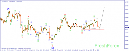 forex-wave-30042014-1.png