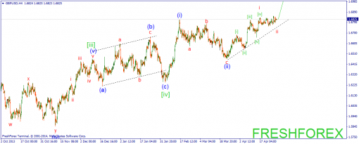 forex-wave-30042014-2.png