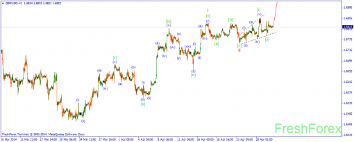 forex-wave-30042014-3.png