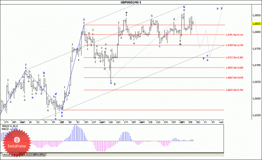 forex-wave-analysis-30042014-2.gif