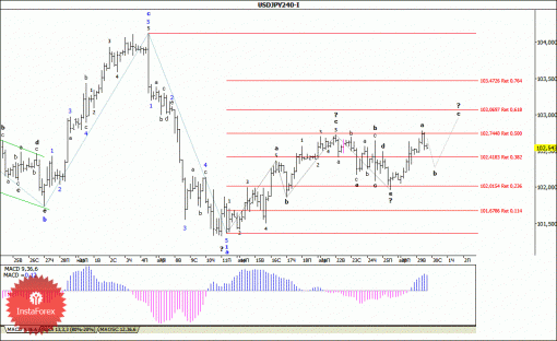 forex-wave-analysis-30042014-4.gif