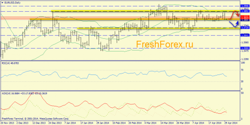 forex-trend-30042014-1.png