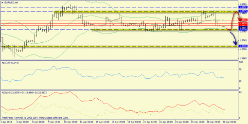 forex-trend-30042014-2.png