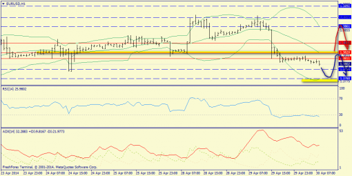 forex-trend-30042014-3.png