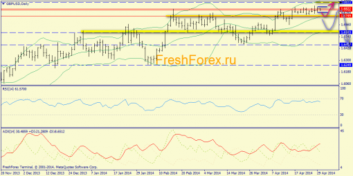 forex-trend-30042014-4.png