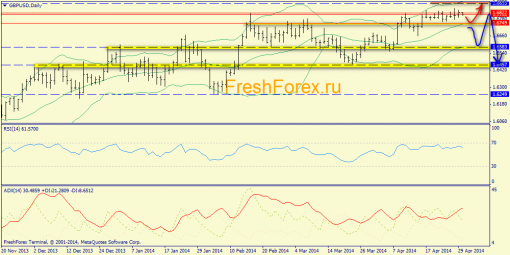 forex-trend-30042014-5.png