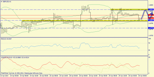 forex-trend-30042014-6.png