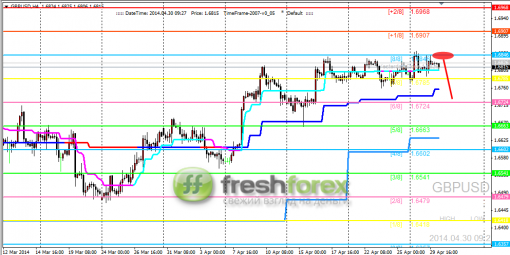 forex-trading-30042014-2.png