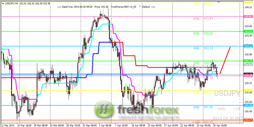 forex-trading-30042014-3.png