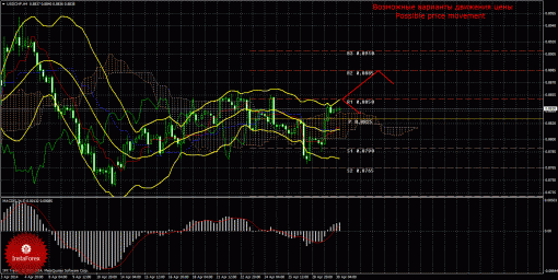 forex-trade-30042014-3.gif