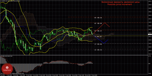 forex-trade-30042014-4.gif