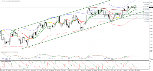 forex-technical-analysis-30042014-2.png