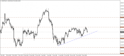 forex-technical-analysis-30042014-3.png