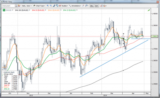 forex-saxobank-30-04-2014.png