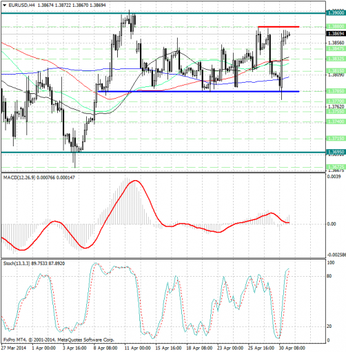 forex-analysis-eurusd-01052014.jpg