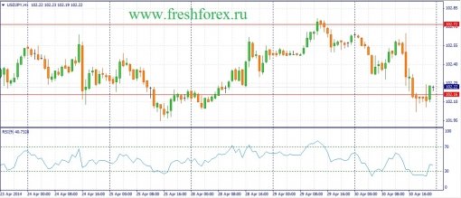 forex-fundamental-analysis-01052014-3.jpg