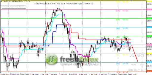 forex-trading-01052014-3.png
