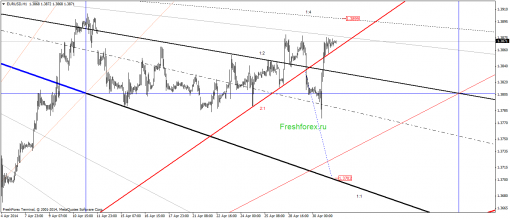 forex-gann-01052014-2.png