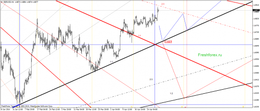 forex-gann-01052014-3.png