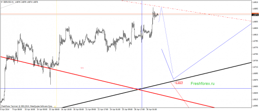 forex-gann-01052014-4.png