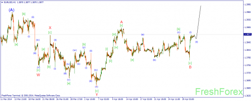 forex-wave-01052014-1.png