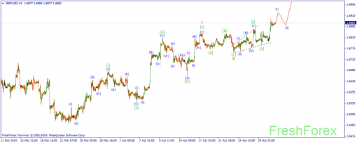 forex-wave-01052014-2.png