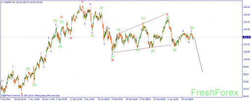 forex-wave-01052014-3.png