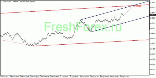 forex-quantum-analysis-01052014-2.gif