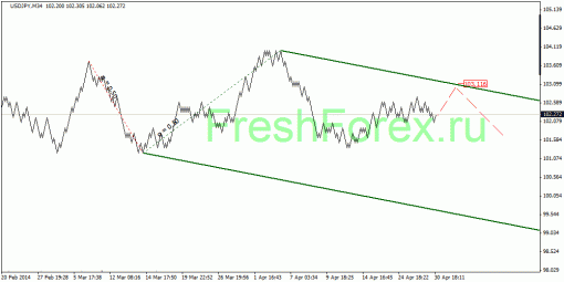 forex-quantum-analysis-01052014-3.gif