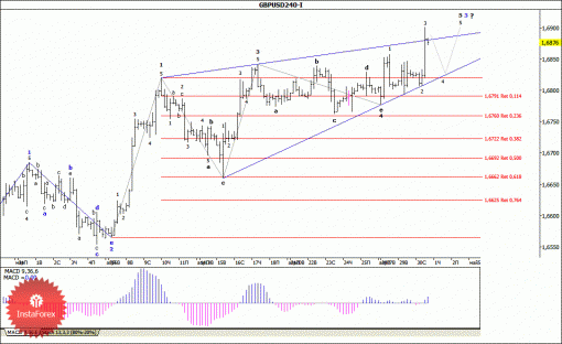 forex-wave-analysis-01052014-2.gif