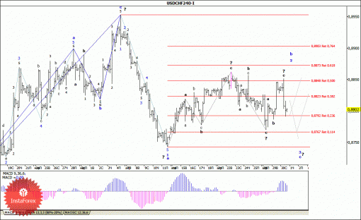 forex-wave-analysis-01052014-3.gif