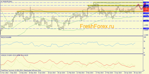 forex-trend-01052014-1.png