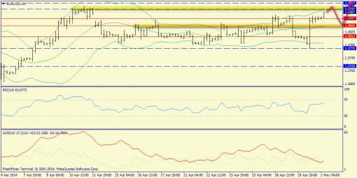 forex-trend-01052014-2.png