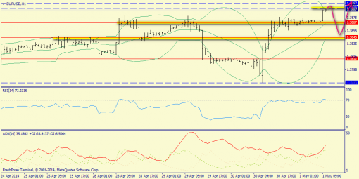 forex-trend-01052014-3.png